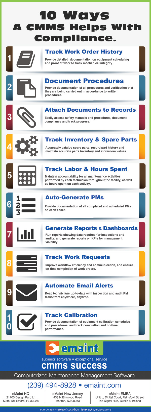 Infographic How Does A Cmms Work Emaint Cmms Software Riset