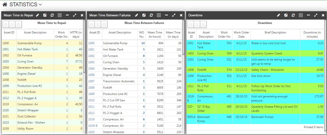 The Keys To World Class Manufacturing Emaint Cmms