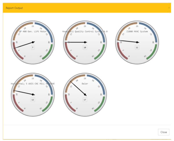 Your Guide To Maintenance KPIs - EMaint