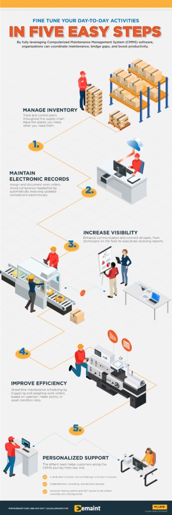 Fine Tune Your Day-to-Day Activities in Five Easy Steps - eMaint CMMS