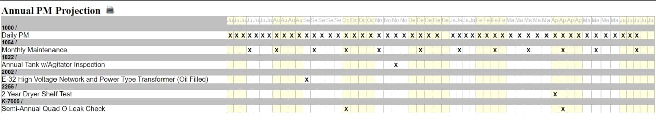 The Annual PM Projection Tool