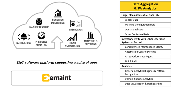 CMMS Asset Health