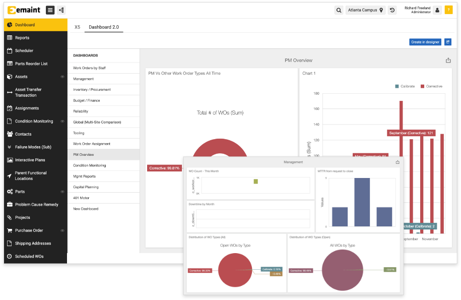 eMaint CMMS X5 screenshot of compliance dashboard