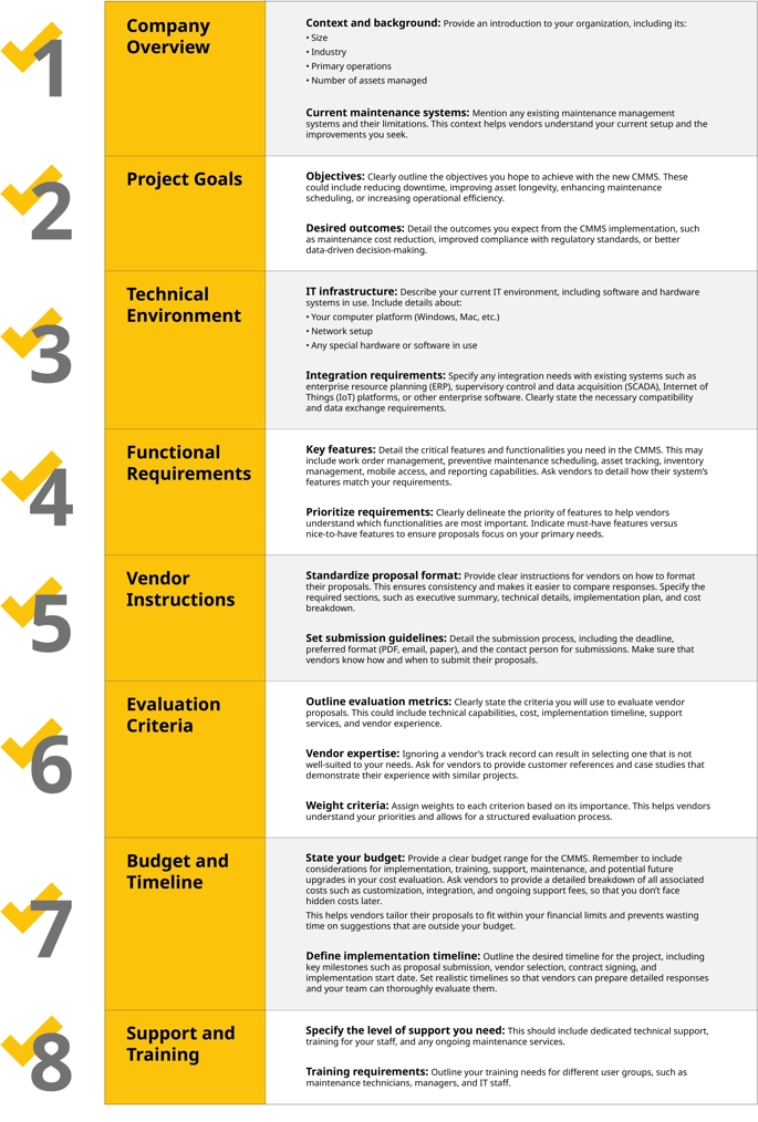 The 8 cmms rfp elements listed out in an infographic. The 8 elements are: company overview, project goals, technical environment, functional requirements, vendor instructions, evaluation criteria, budget and timeline, and support and training.