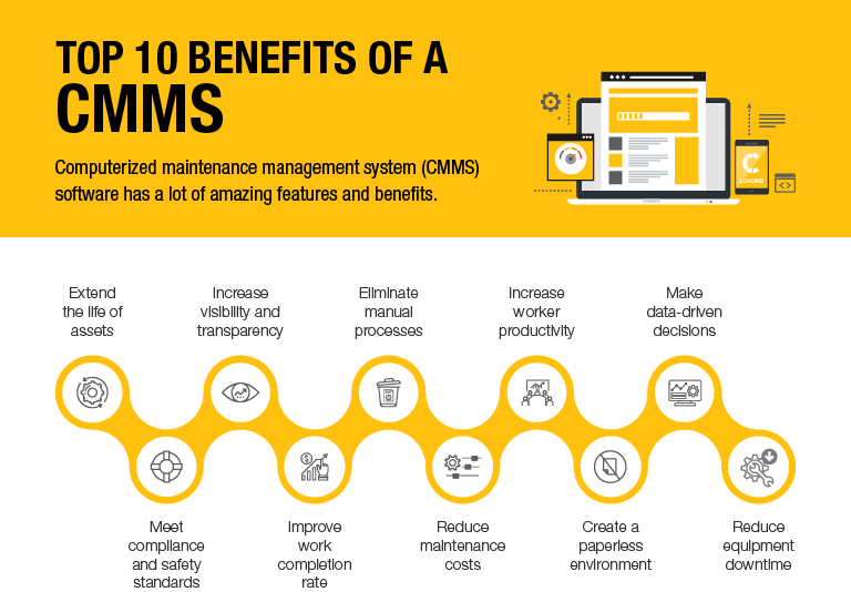 Top 10 Benefits of a CMMS